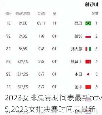 2023女排决赛时间表最新cctv5,2023女排决赛时间表最新