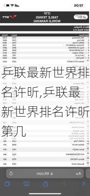 乒联最新世界排名许昕,乒联最新世界排名许昕第几