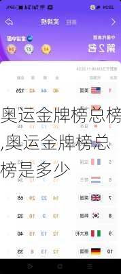 奥运金牌榜总榜,奥运金牌榜总榜是多少