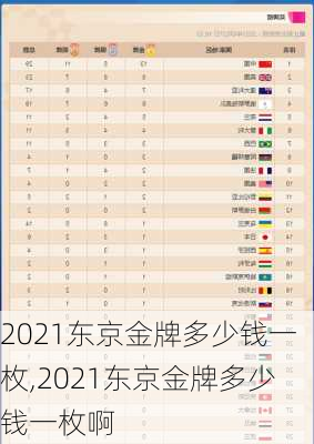 2021东京金牌多少钱一枚,2021东京金牌多少钱一枚啊