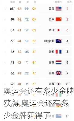 奥运会还有多少金牌获得,奥运会还有多少金牌获得了