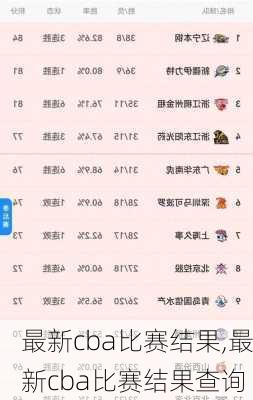 最新cba比赛结果,最新cba比赛结果查询