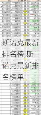 斯诺克最新排名榜,斯诺克最新排名榜单