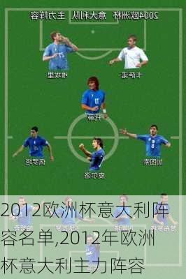 2012欧洲杯意大利阵容名单,2012年欧洲杯意大利主力阵容