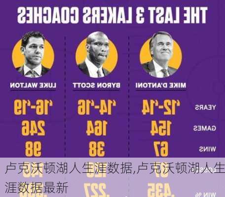 卢克沃顿湖人生涯数据,卢克沃顿湖人生涯数据最新