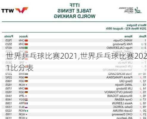世界乒乓球比赛2021,世界乒乓球比赛2021比分表