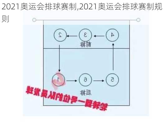 2021奥运会排球赛制,2021奥运会排球赛制规则