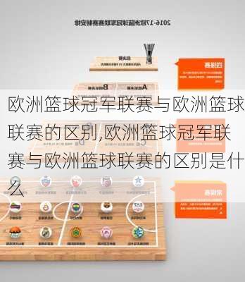 欧洲篮球冠军联赛与欧洲篮球联赛的区别,欧洲篮球冠军联赛与欧洲篮球联赛的区别是什么