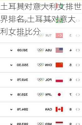 土耳其对意大利女排世界排名,土耳其对意大利女排比分