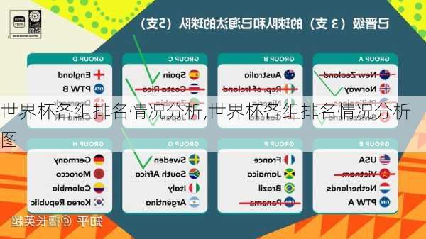 世界杯各组排名情况分析,世界杯各组排名情况分析图