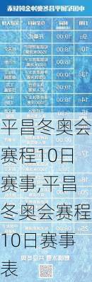 平昌冬奥会赛程10日赛事,平昌冬奥会赛程10日赛事表