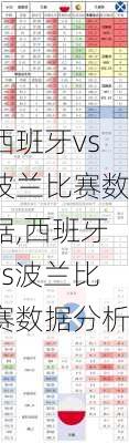 西班牙vs波兰比赛数据,西班牙vs波兰比赛数据分析