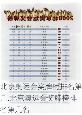 北京奥运会奖牌榜排名第几,北京奥运会奖牌榜排名第几名