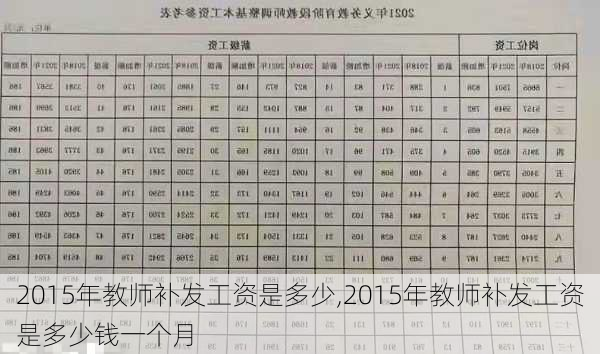 2015年教师补发工资是多少,2015年教师补发工资是多少钱一个月