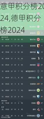 意甲积分榜2024,德甲积分榜2024