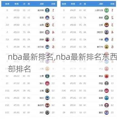 nba最新排名,nba最新排名东西部排名