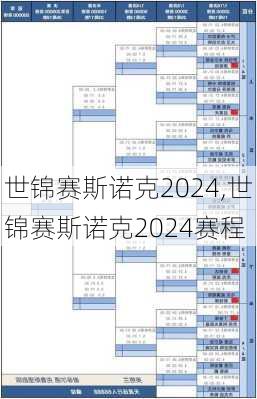 世锦赛斯诺克2024,世锦赛斯诺克2024赛程