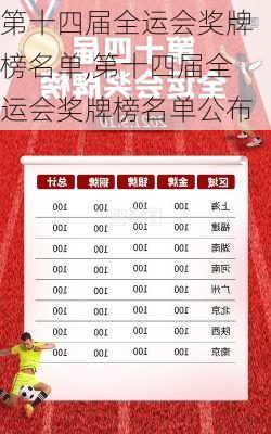 第十四届全运会奖牌榜名单,第十四届全运会奖牌榜名单公布