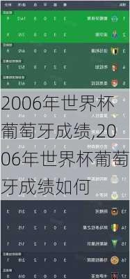 2006年世界杯葡萄牙成绩,2006年世界杯葡萄牙成绩如何