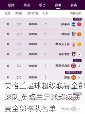 英格兰足球超级联赛全部球队,英格兰足球超级联赛全部球队名单