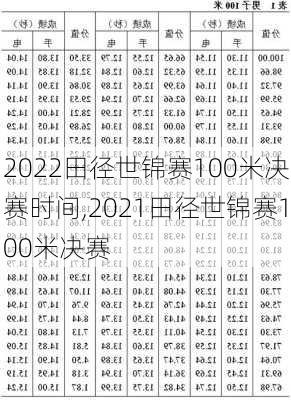 2022田径世锦赛100米决赛时间,2021田径世锦赛100米决赛