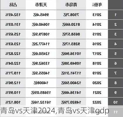 青岛vs天津2024,青岛vs天津gdp