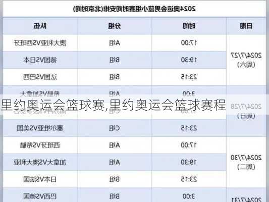 里约奥运会篮球赛,里约奥运会篮球赛程
