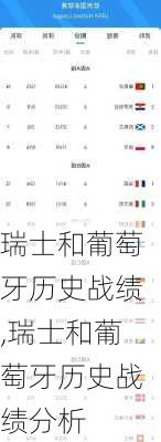 瑞士和葡萄牙历史战绩,瑞士和葡萄牙历史战绩分析