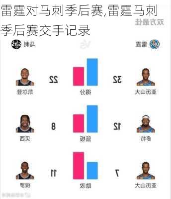 雷霆对马刺季后赛,雷霆马刺季后赛交手记录