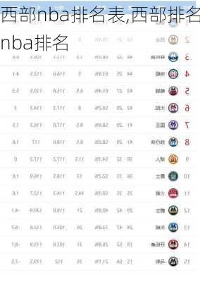 西部nba排名表,西部排名nba排名