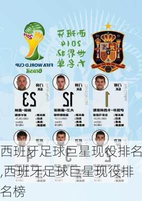 西班牙足球巨星现役排名,西班牙足球巨星现役排名榜