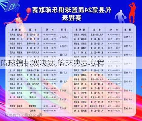 篮球锦标赛决赛,篮球决赛赛程