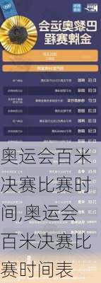 奥运会百米决赛比赛时间,奥运会百米决赛比赛时间表