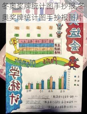 冬奥奖牌统计图手抄报,冬奥奖牌统计图手抄报图片