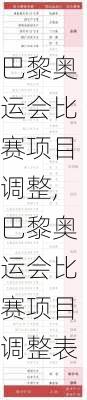 巴黎奥运会比赛项目调整,巴黎奥运会比赛项目调整表
