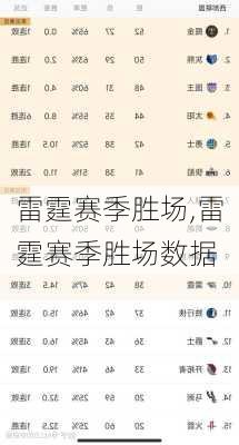 雷霆赛季胜场,雷霆赛季胜场数据