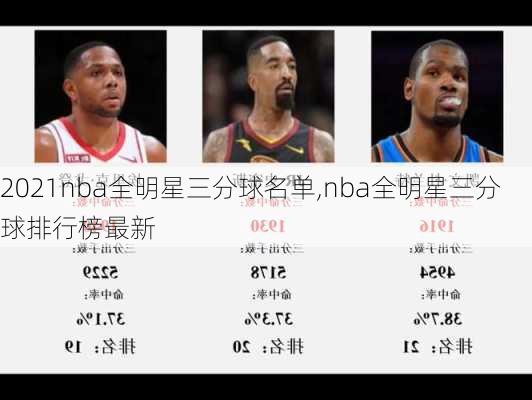 2021nba全明星三分球名单,nba全明星三分球排行榜最新