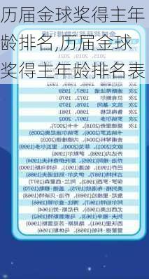 历届金球奖得主年龄排名,历届金球奖得主年龄排名表