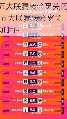 五大联赛转会窗关闭,五大联赛转会窗关闭时间
