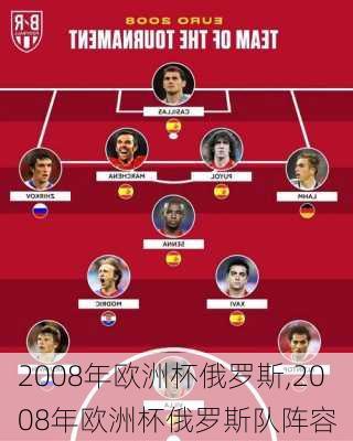 2008年欧洲杯俄罗斯,2008年欧洲杯俄罗斯队阵容
