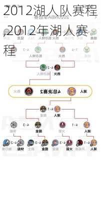 2012湖人队赛程,2012年湖人赛程