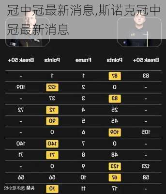 冠中冠最新消息,斯诺克冠中冠最新消息
