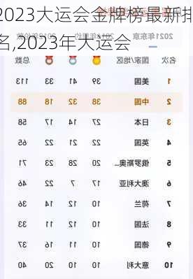 2023大运会金牌榜最新排名,2023年大运会