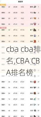 cba cba排名,CBA CBA排名榜