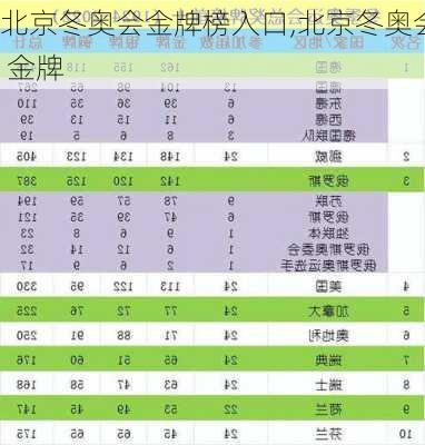 北京冬奥会金牌榜入口,北京冬奥会 金牌