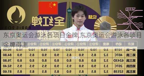东京奥运会游泳各项目金牌,东京奥运会游泳各项目金牌得主