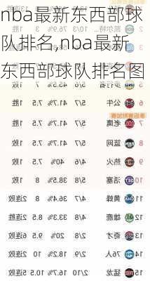 nba最新东西部球队排名,nba最新东西部球队排名图