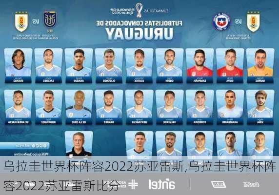 乌拉圭世界杯阵容2022苏亚雷斯,乌拉圭世界杯阵容2022苏亚雷斯比分