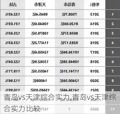 青岛vs天津综合实力,青岛vs天津综合实力比较