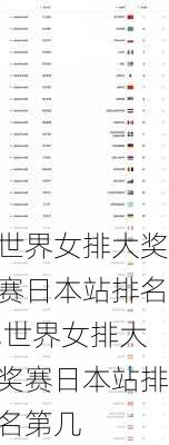 世界女排大奖赛日本站排名,世界女排大奖赛日本站排名第几
